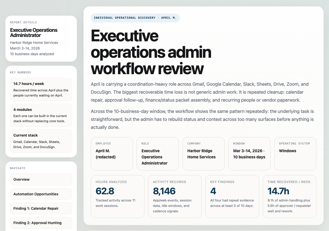 Preview of the Executive Operations Administrator individual discovery.