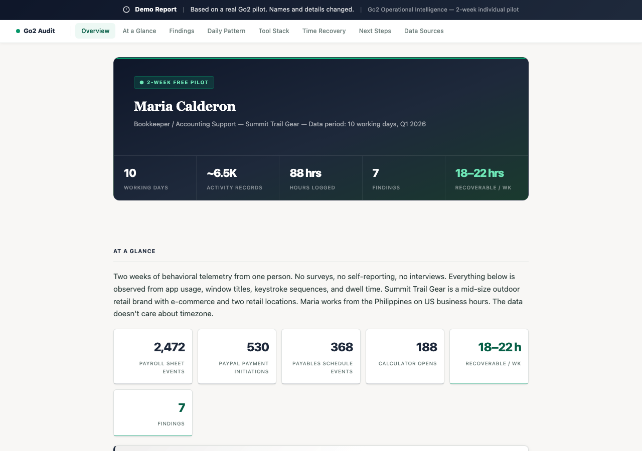 Preview of the Bookkeeper individual discovery.